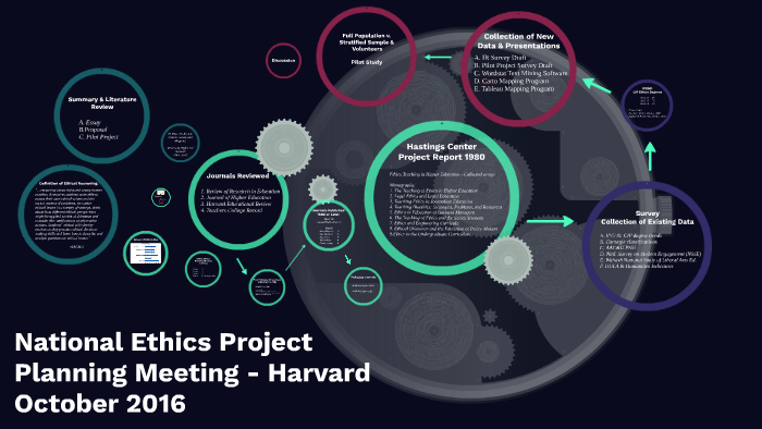 National Ethics Project Planning Meeting - Harvard by Karlana June on Prezi