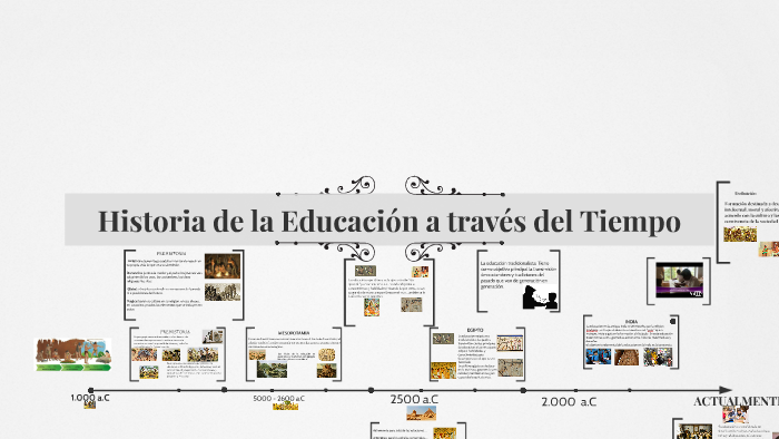 Historia de la educación- Linea del tiempo by maria fernanda bermudez ...