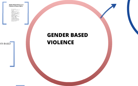GENDER BASED VIOLENCE by Shahzain Riaz on Prezi