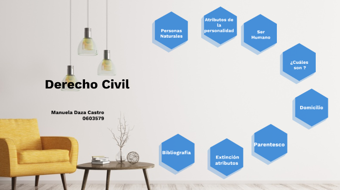 Derecho Civil by Alejandra Castro on Prezi