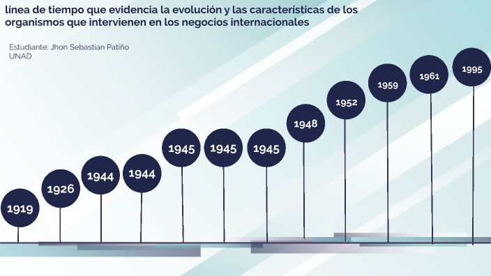 Evolución Y Las Características De Los Organismos Que Intervienen En ...