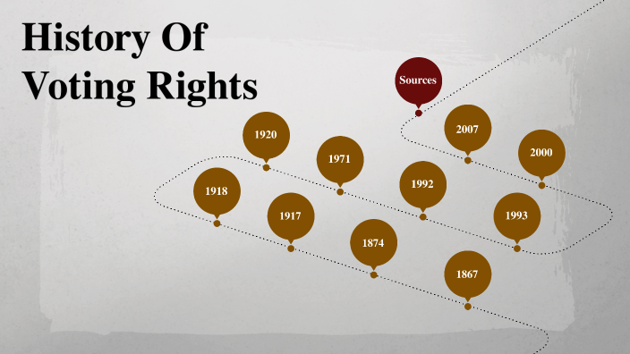 Canadian Voting Rights Timeline By Ojas Patil On Prezi