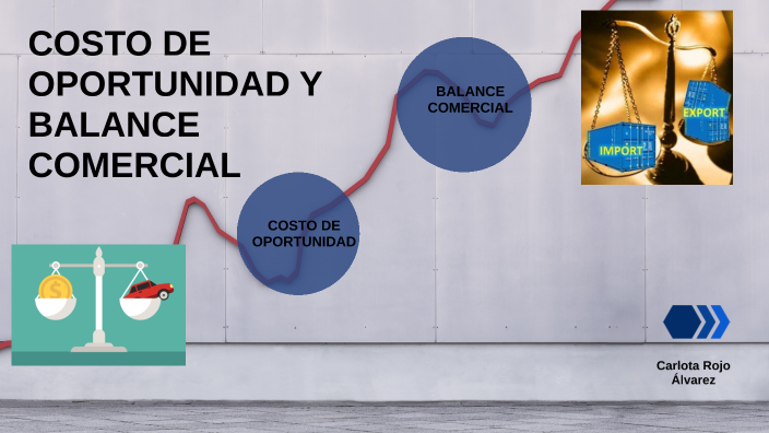 Costo de oportunidad y balance general by CARLOTA ROJO on Prezi