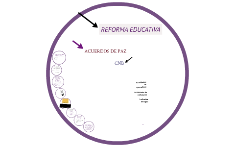 REFORMA EDUCATIVA by on Prezi