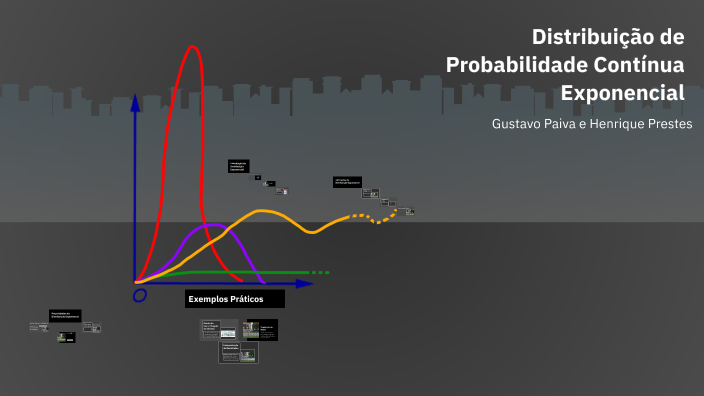 Distribuição de Probabilidade Contínua Exponencial by HENRIQUE BEHLING ...