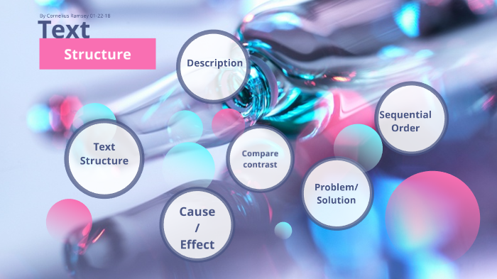 Text Structure by Cornelius Ramsey on Prezi