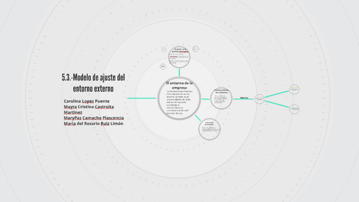 5.3.-Modelo de ajuste del entorno externo by Cristina Castruita on Prezi