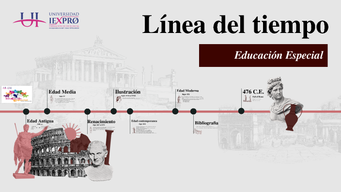 Línea del tiempo by ana almanza on Prezi