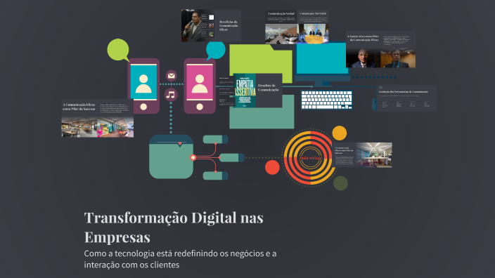 Transformação Digital nas Empresas by Dayane Da Silva on Prezi