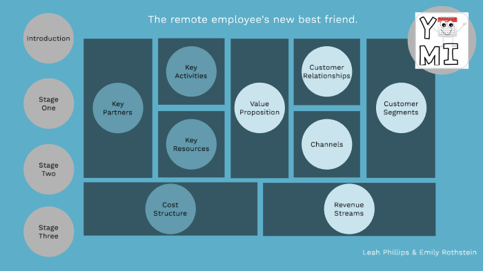 Yomi Presentation by Emily Rothstein on Prezi