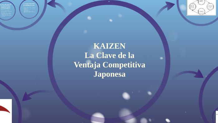 KAIZEN La Clave de la Ventaja Competitiva Japonesa by Cristian Rojas on