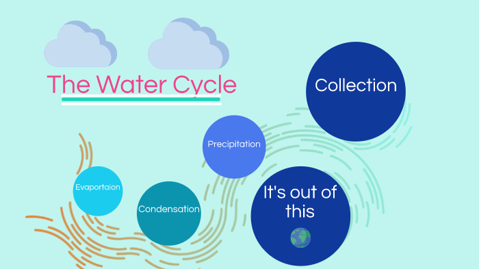The water Cycle by Paula Ortiz on Prezi