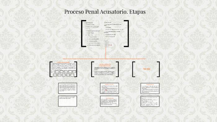 Proceso Penal Acusatorio. Etapas By Sol Azteca