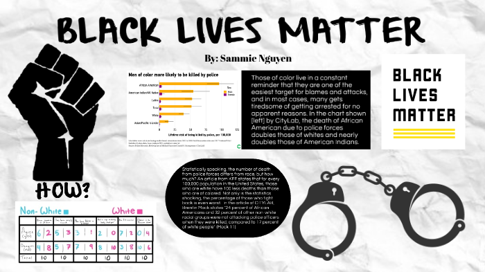 BLACK LIVES MATTER by Sammie Nguyen on Prezi