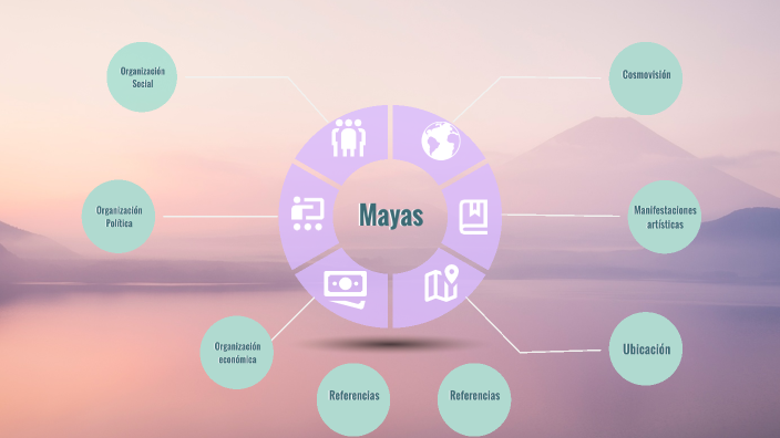 Mapa mental Mayas by Sofia Recendiz on Prezi Next