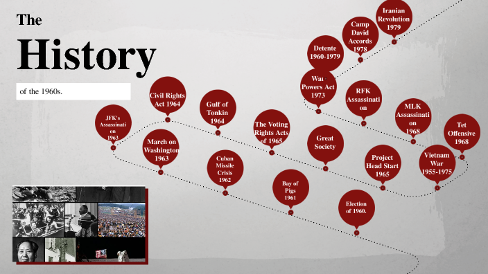 1960s US history timeline by Julian Flores on Prezi