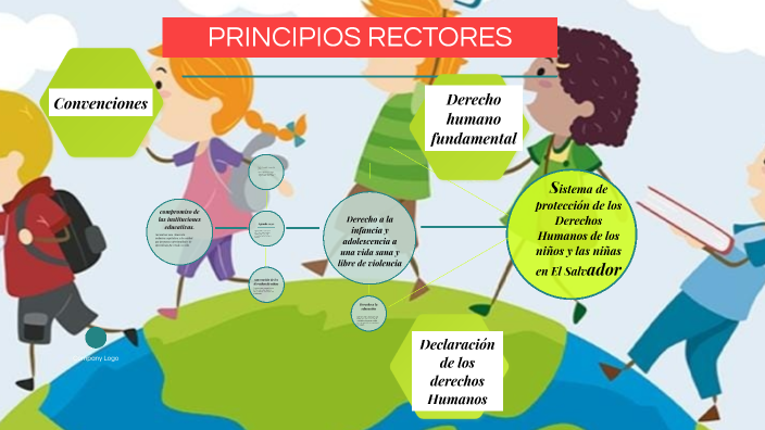 PRINCIPIOS RECTORES By Itzell Amaya