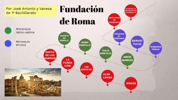 Fundación de Roma by Joseelrubio on Prezi