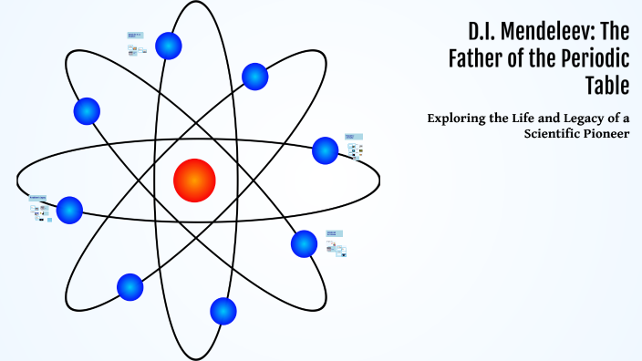 D.I. Mendeleev: The Father of the Periodic Table by Yash Maini on Prezi