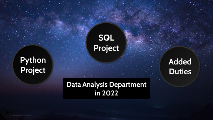 department summary by mohammed gameel on Prezi
