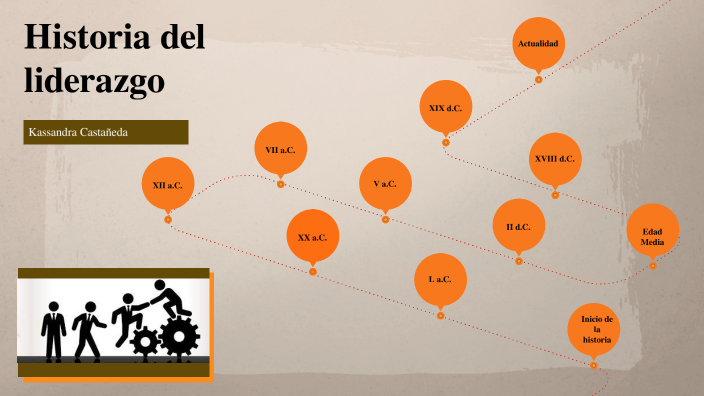 Historia del liderazgo by Kassandra Castañeda Figueroa on Prezi