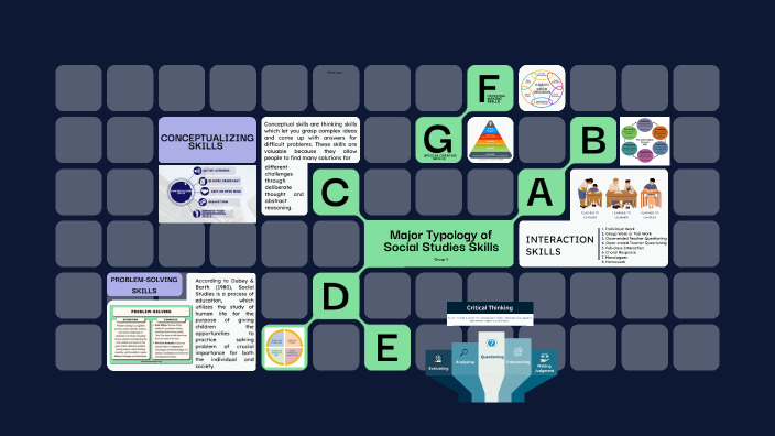MAJOR TYPOLOGY OF SOCIAL STUDIES SKILLS by TAVAREZ, ALEXIS T on Prezi
