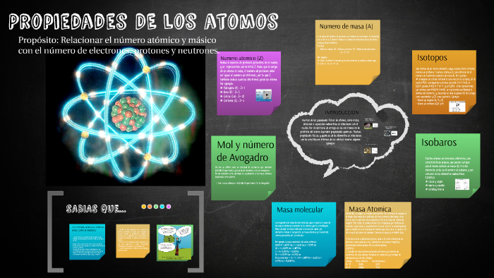 Propiedades De Los Atomos By Juan Carlos On Prezi 4670