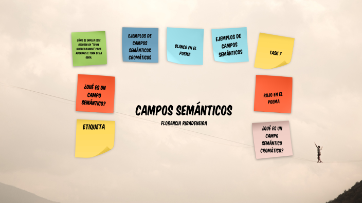 Campo Semanticos By Florencia Ribadeneira Pallares On Prezi 