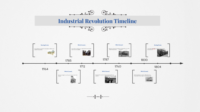 Industrial Revolution Timeline by a ads