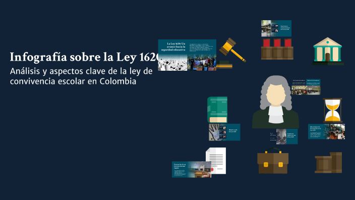 Infografía sobre la Ley 1620 by Adriana Méndez on Prezi