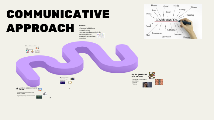 COMMUNICATIVE APPROACH by CAROLINA PANTOJA on Prezi