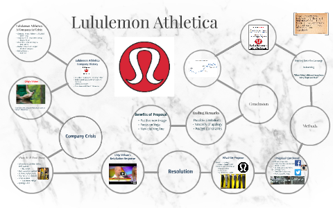 Lululemon Company History