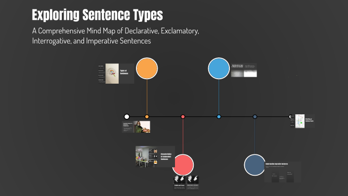 Exploring Sentence Types by Shahenaz Ahmed on Prezi
