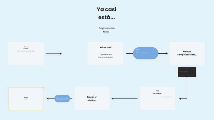 Mapa Conceptual: Una Herramienta de Aprendizaje by heidi panire on Prezi