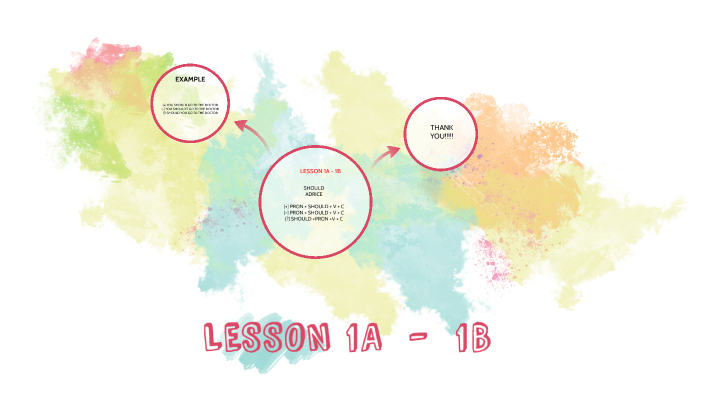 LESSON 8A - 8B by JOSSELINE PETRONILA VICENTE LOPEZ on Prezi
