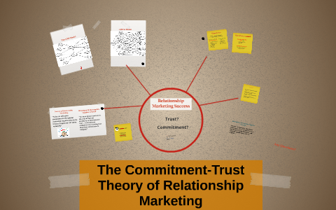 The Commitment-Trust Theory Of Relationship Marketing By Christina ...