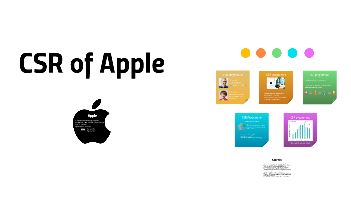 csr case study apple