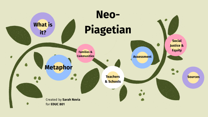 EDUC 801 Neo Piagetian by Sarah Novia on Prezi