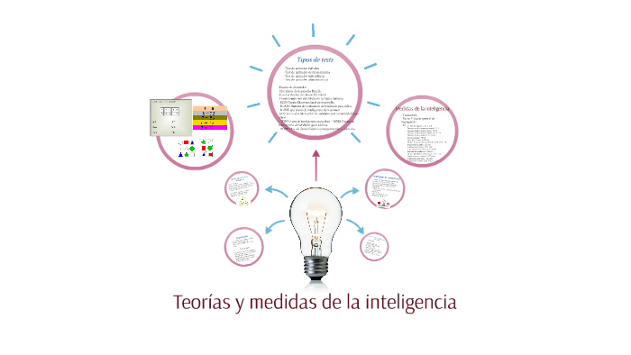 Teorías y medidas de la inteligencia by Patricia Roa