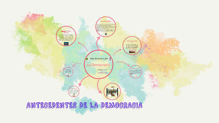 ANTECEDENTES DE LA DEMOCRACIA by Katherine Calderón on Prezi