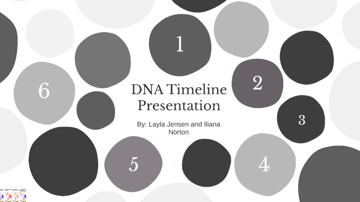 DNA Timeline Project by Layla jensen on Prezi