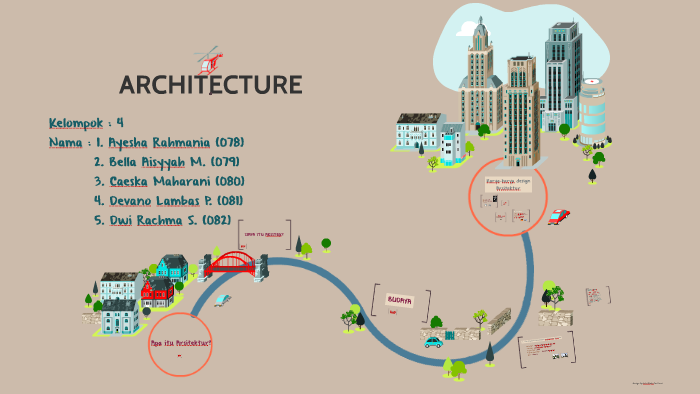 Pengertian Arsitektur Arsitek Budaya by deira setiani on Prezi