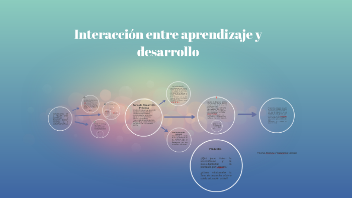 Interaccion Entre Aprendizaje Y Desarrollo Resumen