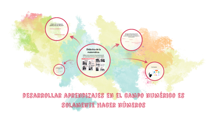 Didáctica de la matemática, by Rocio Muller on Prezi