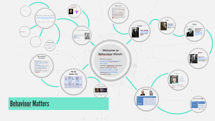 Behaviour Watch by Samuel Harrison on Prezi