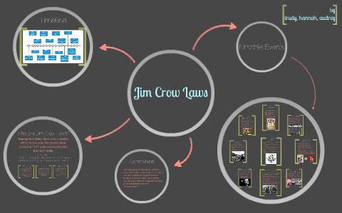 Jim Crow Laws by on Prezi