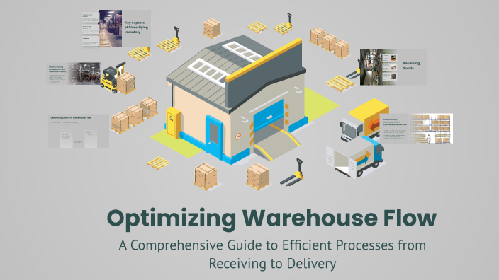 Optimizing Warehouse Flow by Charles Chong on Prezi