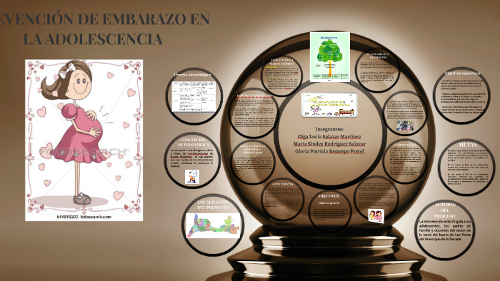 Proyecto De Investigación Embarazos En La Adolescencia By