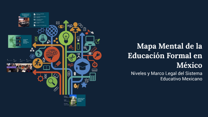 Mapa Mental de la Educación Formal en México by Paola Vega Vega on Prezi