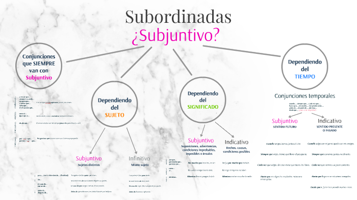 Subjuntivo Subordinadas Y Conjunciones By Julia Morer My Xxx Hot Girl